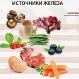 Продукты питания богатые железом